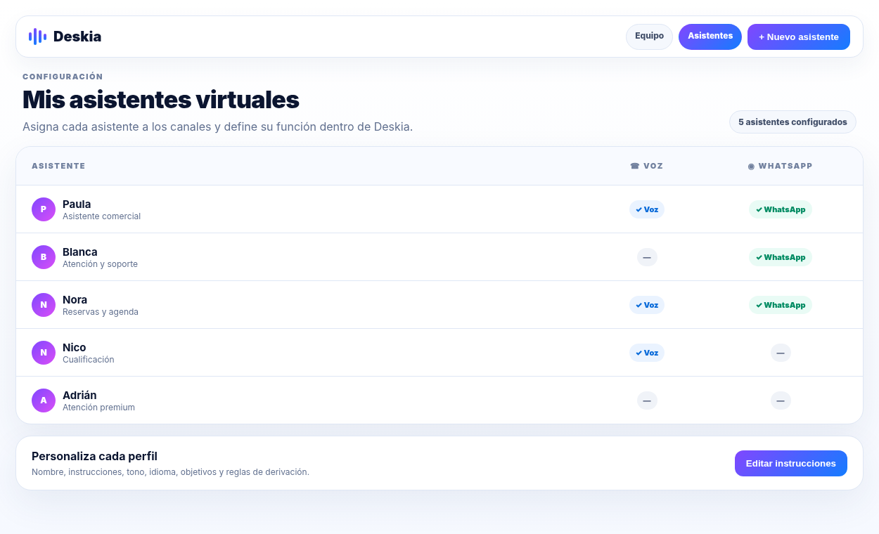 Asignación de asistentes virtuales por canal