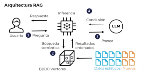 Modelos y predicción